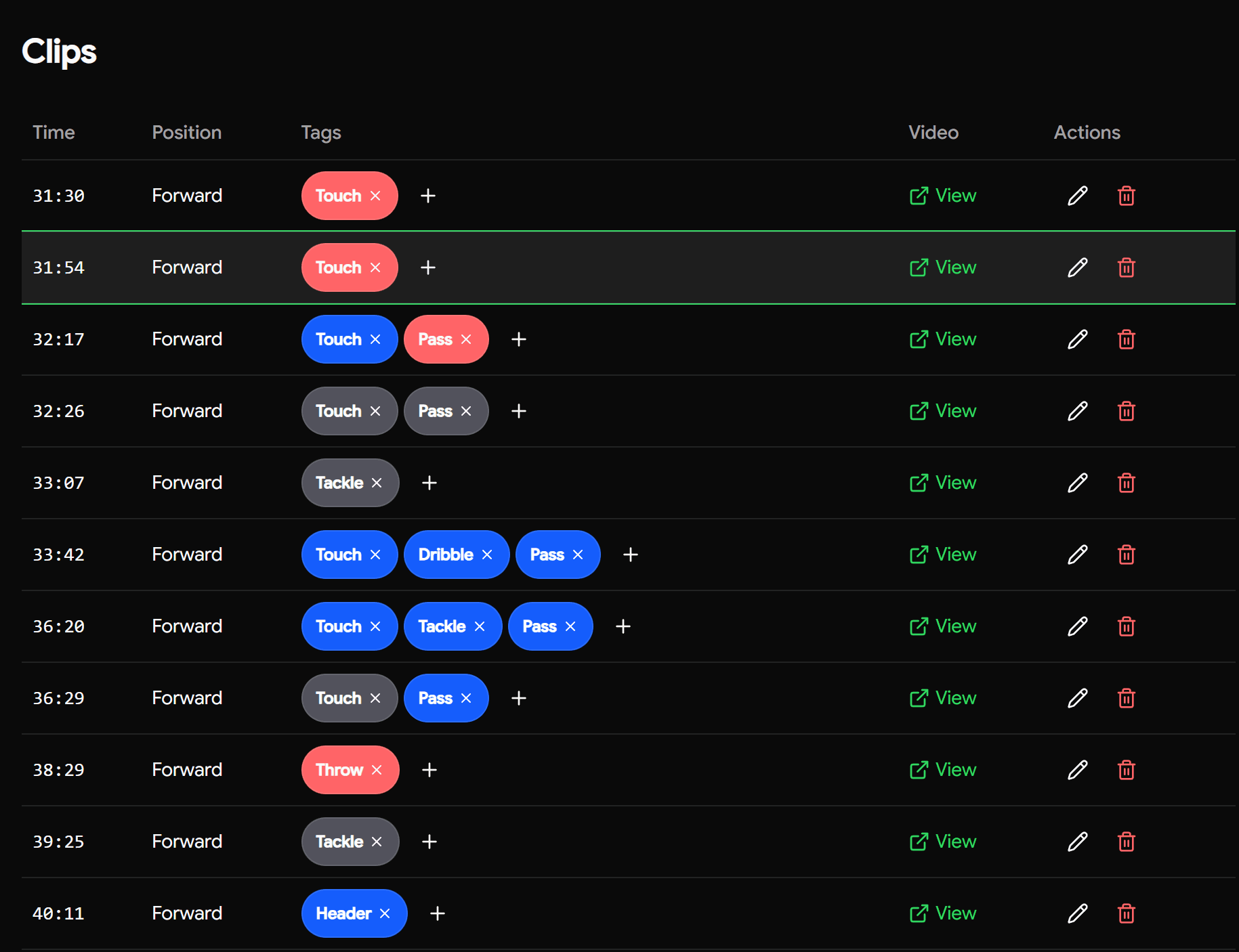Image depicting the usage of row highlighting in order to improve the user experience