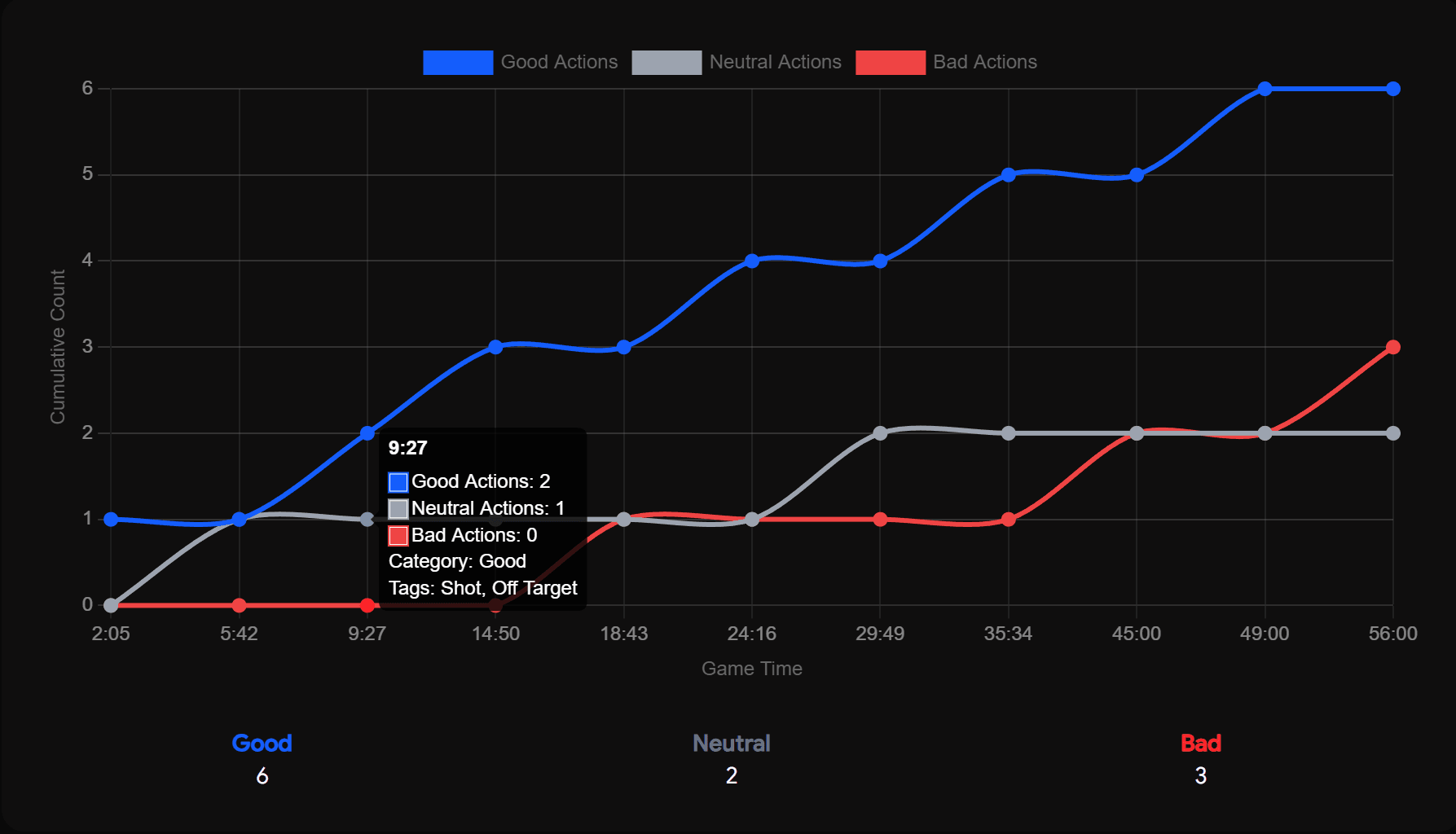 Line chart feature preview